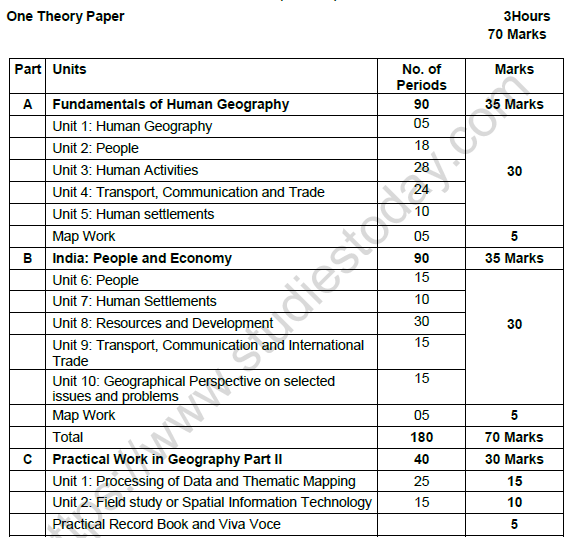 CBSE Class 12 Geography Syllabus 2021 2022 Latest Syllabus for Geography issued by NCERT CBSE